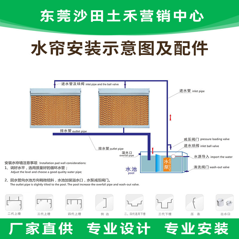 土禾水簾墻3